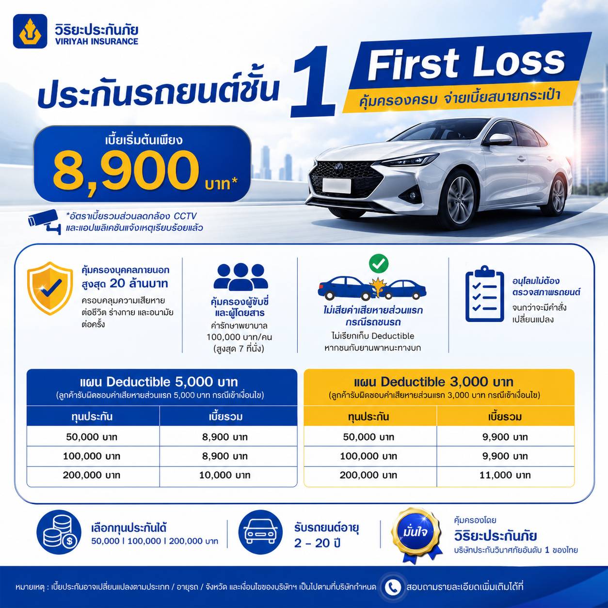 ประกันชั้น1 วิริยะ
